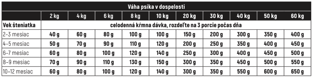 Snímka obrazovky 2025-04-07 o 14.14.29