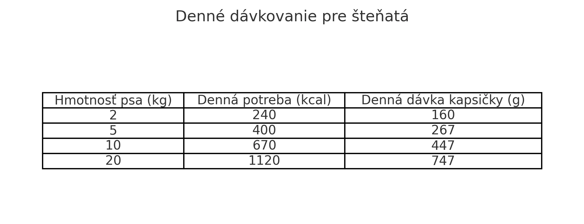 denne_davkovanie_stenata